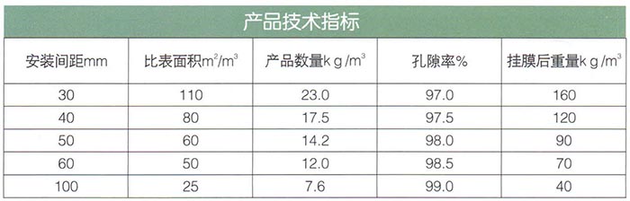 軟性、半軟性填料.jpg