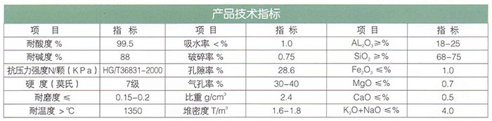 16新型高效瓷砂（耐酸、堿）濾料.jpg