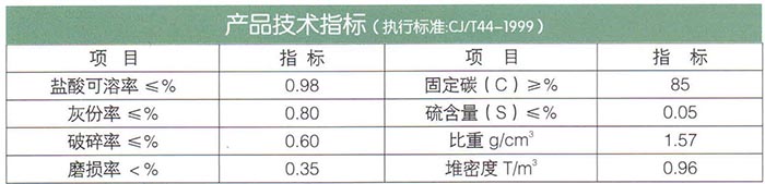 14無煙煤（白煤）濾料.jpg