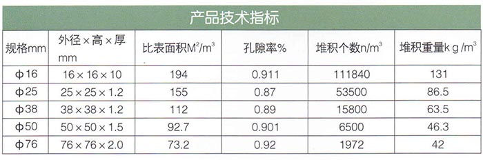 鮑爾環(huán)填料.jpg